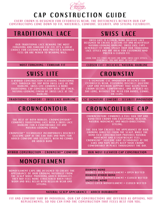 Wig Cap Construction Guide